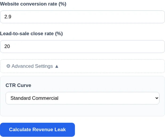 Step 2: Conversion rate and advanced CTR curve selector