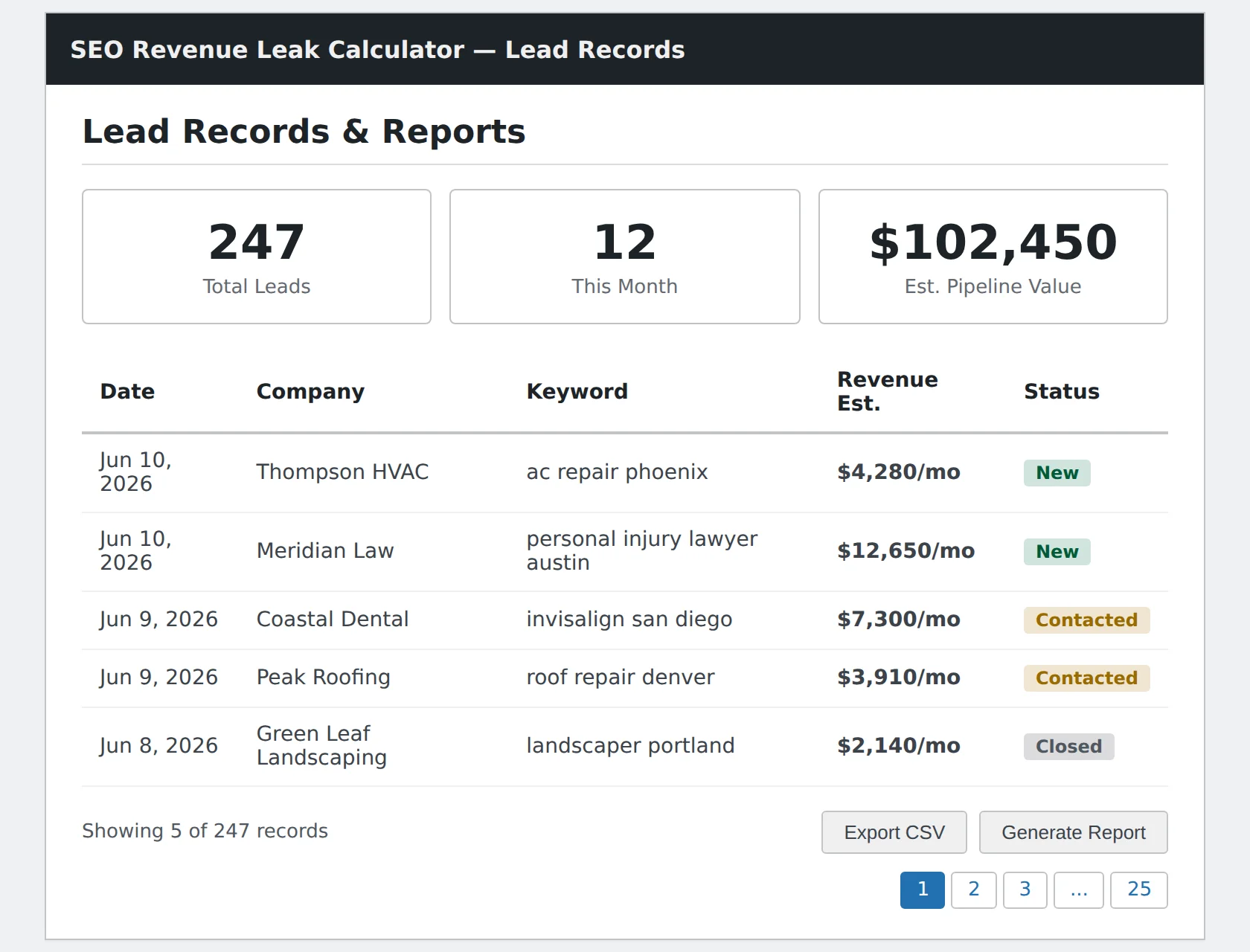 WordPress lead records table showing company names, keywords, revenue estimates, and lead status